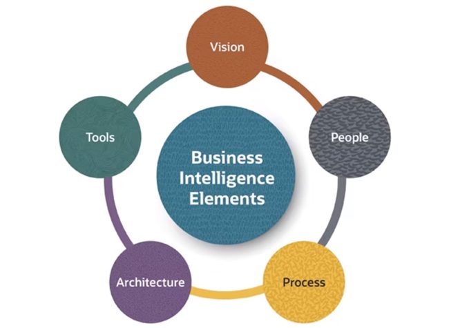 graphic-business-intelligence-elements